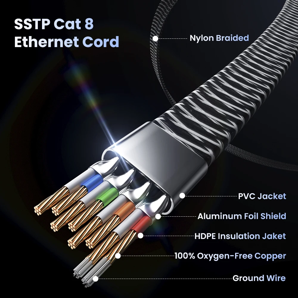 High-Speed Ethernet Cable 40Gbps 2000MHz SSTP for Networking and Internet Connectivity
