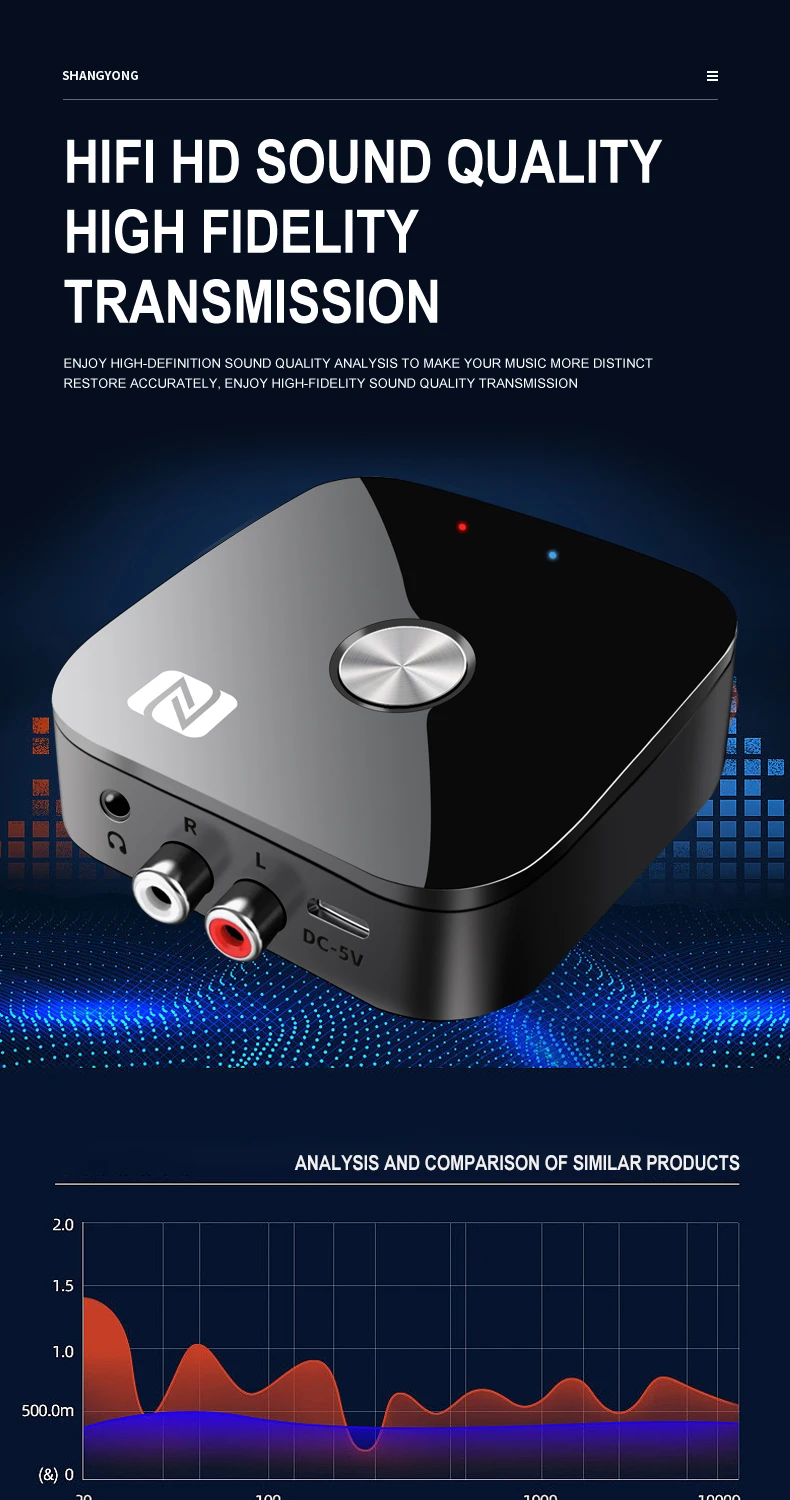 NFC Bluetooth 5.3 Audio Receiver 3.5mm AUX R/L RCA Stereo HIFI Music Wireless Ad