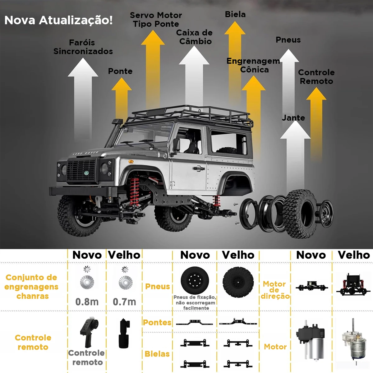 BRASTOY Carro de Controle Remoto 4x4 Jeep RC RTR Rock Crawler 1:12,Enviado do Brasil