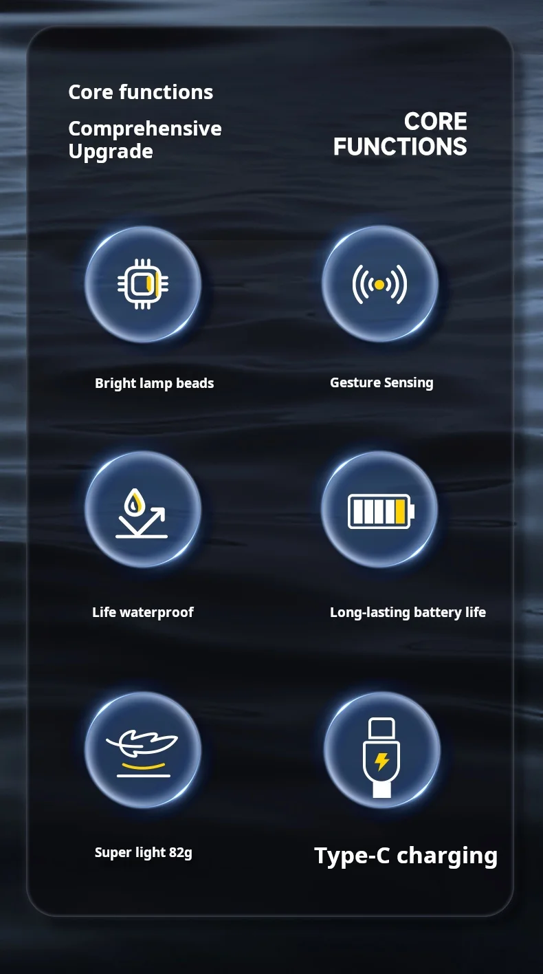 Description Picture 3 of itemStrong Light 2024 New Super Bright Induction Headlight Night Fishing Head Mounted Charging Long Endurance Outdoor Light