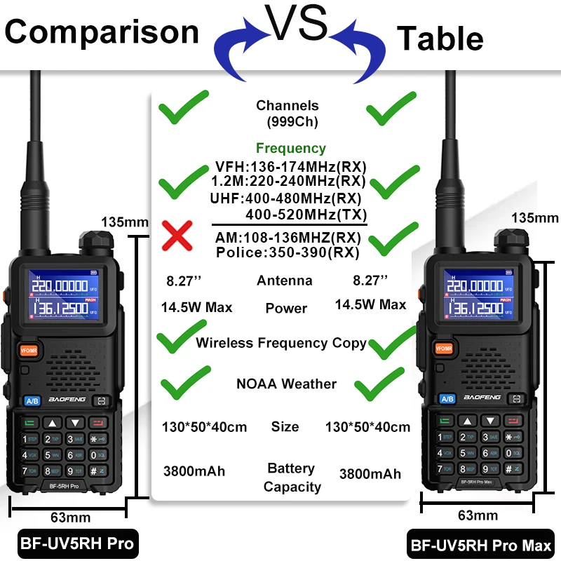 UV-5RH Pro Max Air Band 14.5W 3800mAh AM FM Radio Six Band 65-520MHz UV-5RM Walkie Talkie USB C Frequency Copy Update UV-5RH Pro 2