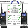 UV-5RH Pro Max Air Band 14.5W 3800mAh AM FM Radio Six Band 65-520MHz UV-5RM Walkie Talkie USB C Frequency Copy Update UV-5RH Pro 2