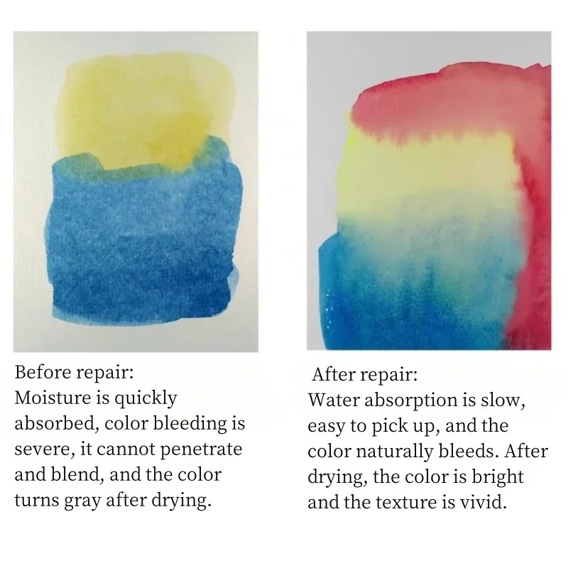 Watercolor Paper Repair Solution 260ml/bottle Watercolor Paper Repair Solution for Professional Repair of Watercolor Paper Degumming Moisture and Alum Leakage