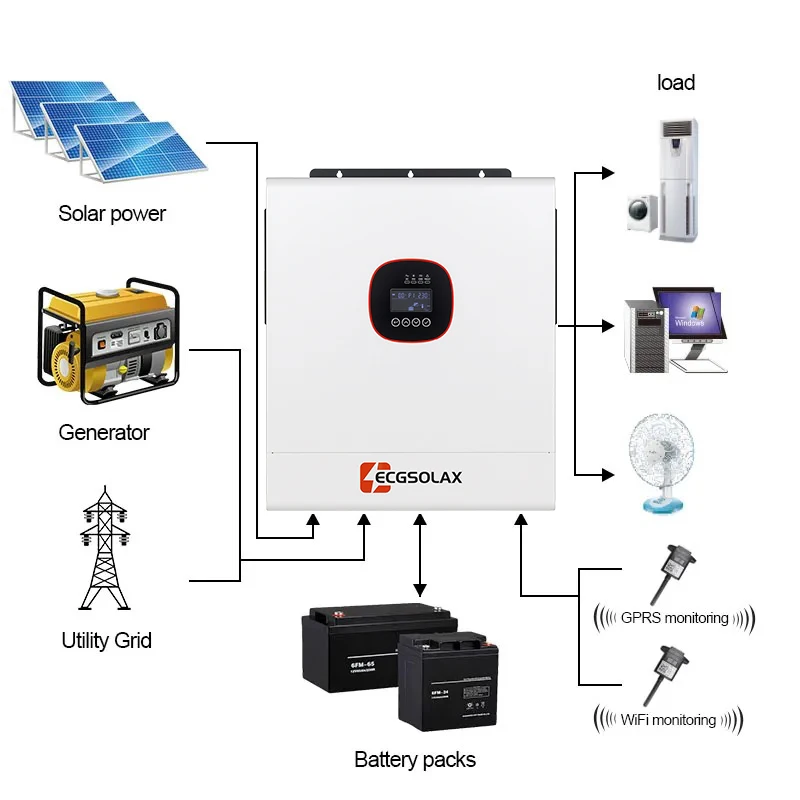 ECGSOLAX 12KW 하이브리드 태양광 인버터 48V 230Vac 듀얼 MPPT 160A 충전기 순수 정현파 오프그리드 하이브리드 인버터 최대 PV 500VDC