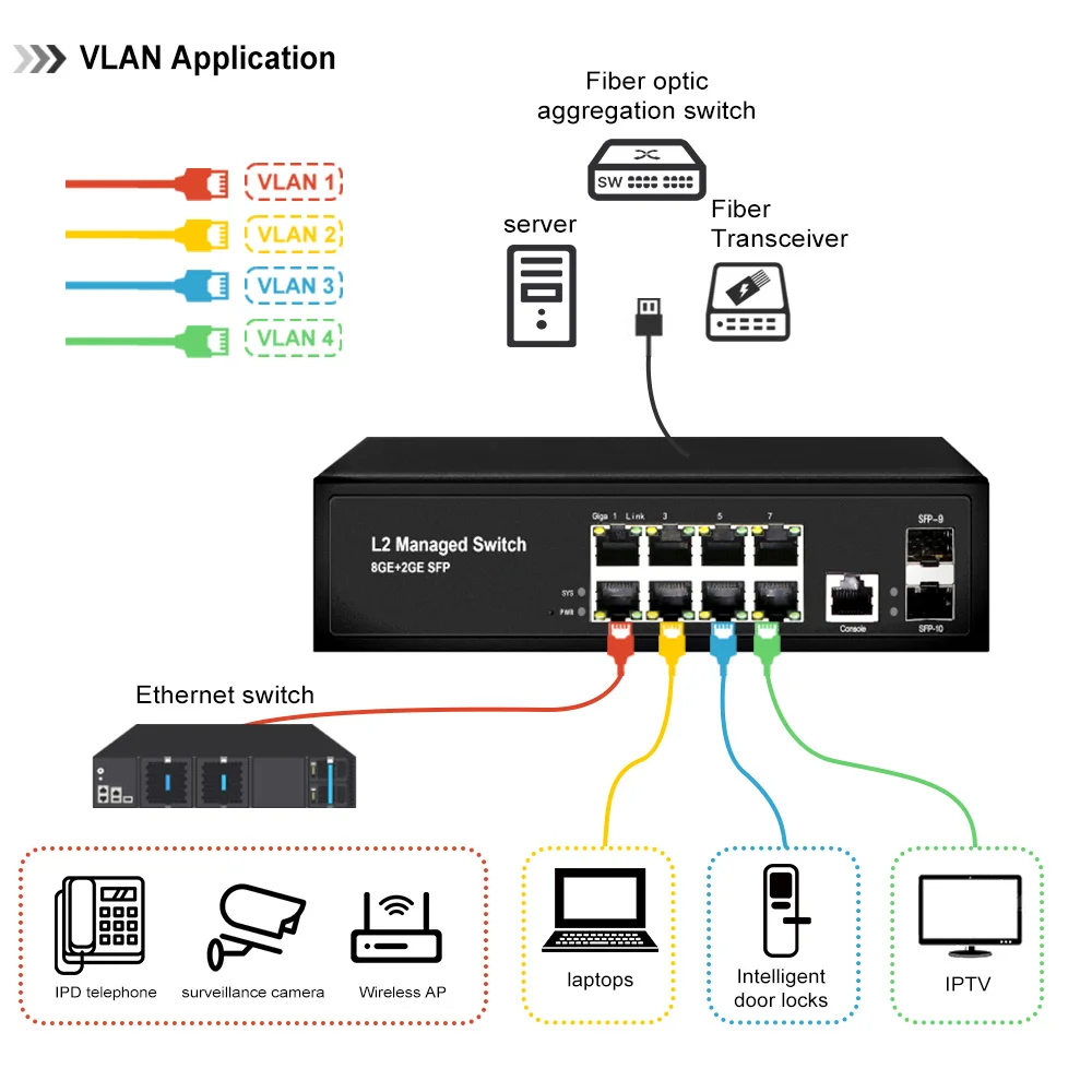 HICOMDATA 기가비트 이더넷 관리 스위치, 인터넷 네트워크 데스크탑 스위치, 2GF4GE, 2GF8GE, 6, 10, RJ45, Sfp 포트, 1000M