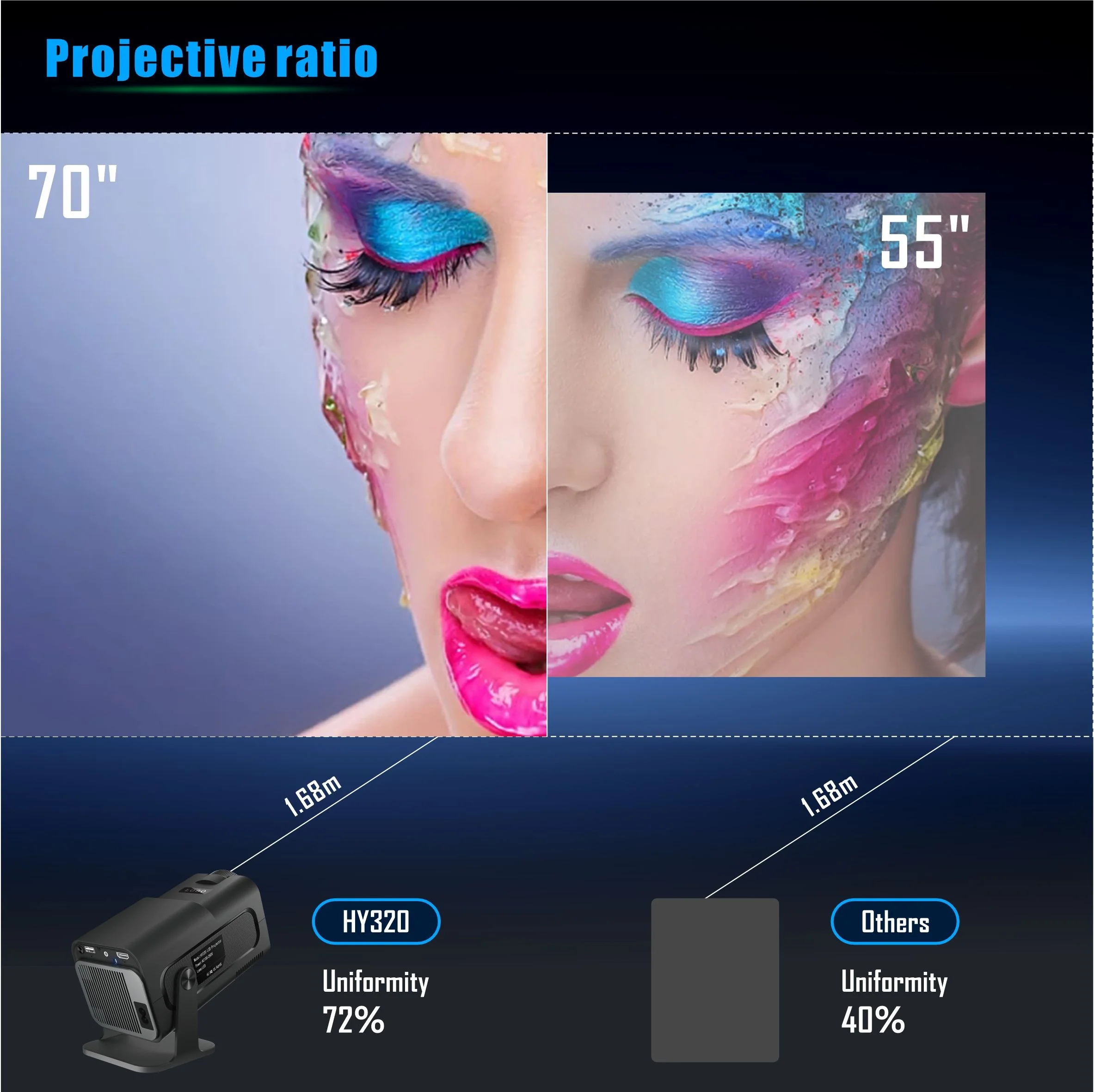 Smart Portable PICO Led Full hd 4k Screen 1080p Mini LCD Home Smart VideoAndroid Projector 1080p