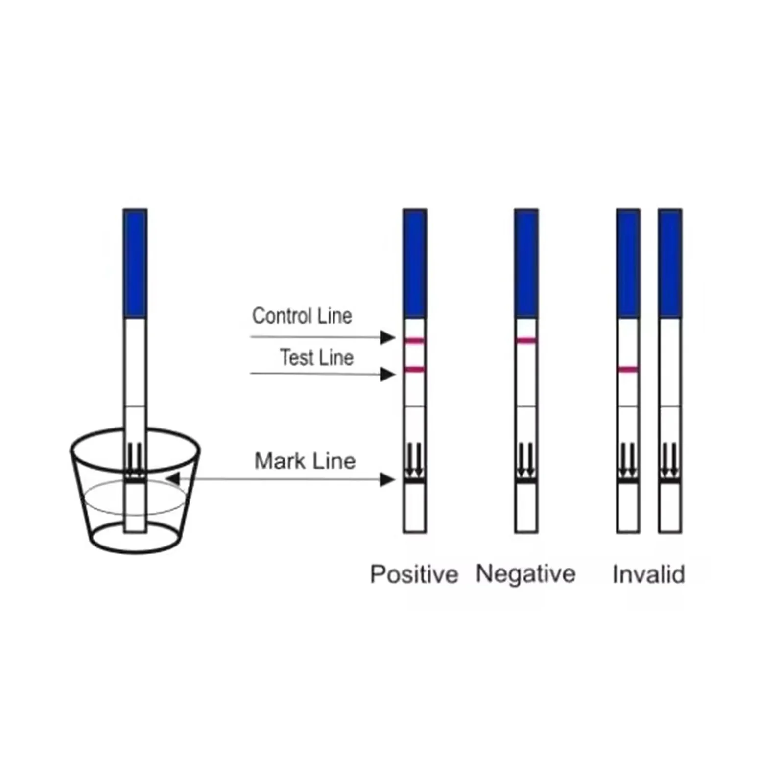Early Pregnancy Test Strips Quick Result 20PCS Urinal HCG Diagnostic Tests Female Urine Measuring Testing Sticks 99% Accuracy 18