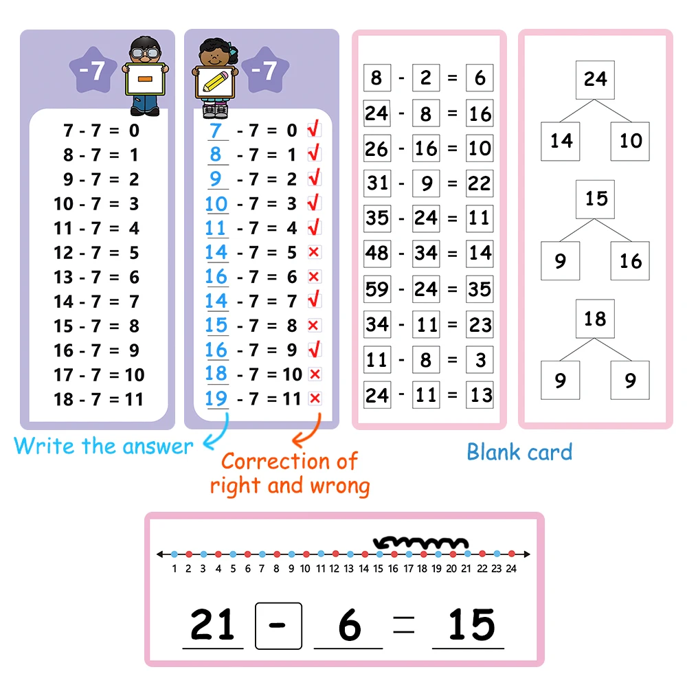 Children's Subtraction Fact Table 1-12 Chart Flash Cards Dry Erase Reusable learn time tables Improving Math Skills for Kids