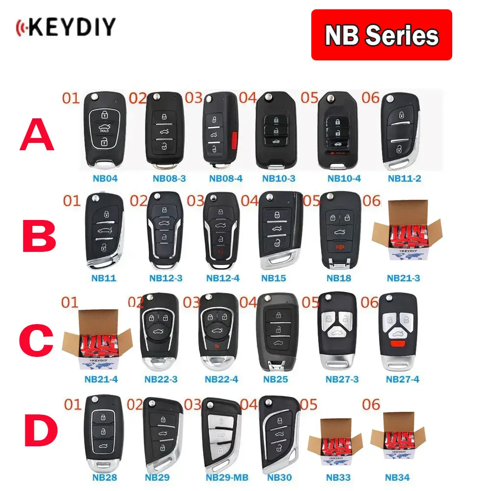 dsc-products