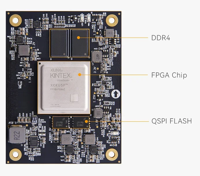 ALINX ACKU5:Xilinx Kintex UltraScale + FPGA ھ     ŰƮ SOM PCIE3.0 GTY XCKU5P ACKU5
