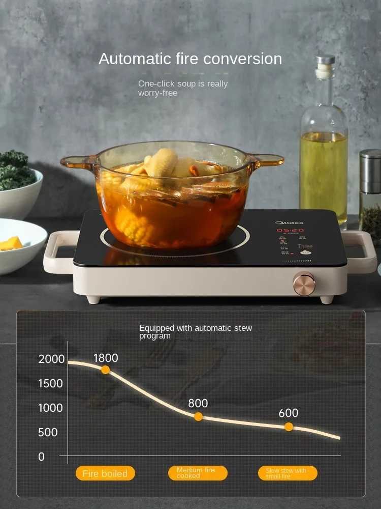 Household High-Power Stir-Fry Hot Pot Light Wave Induction Cooker - China Induction  Cooker and Electromagnetic Oven price