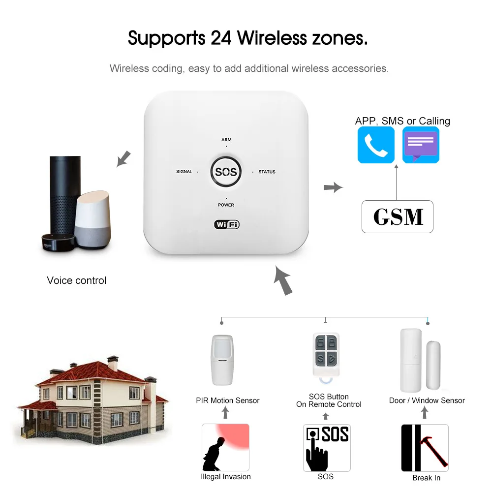 TYSH Wifi Gsm Alarm System Tuya App Home Burglar Security Pir Human Sensor Kit Remote Control Work With Alexa Google Assistant