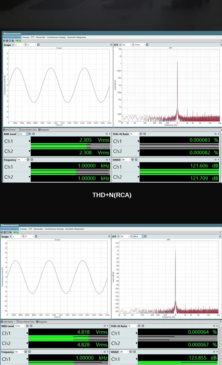 SMSL SU-2 Measurements
