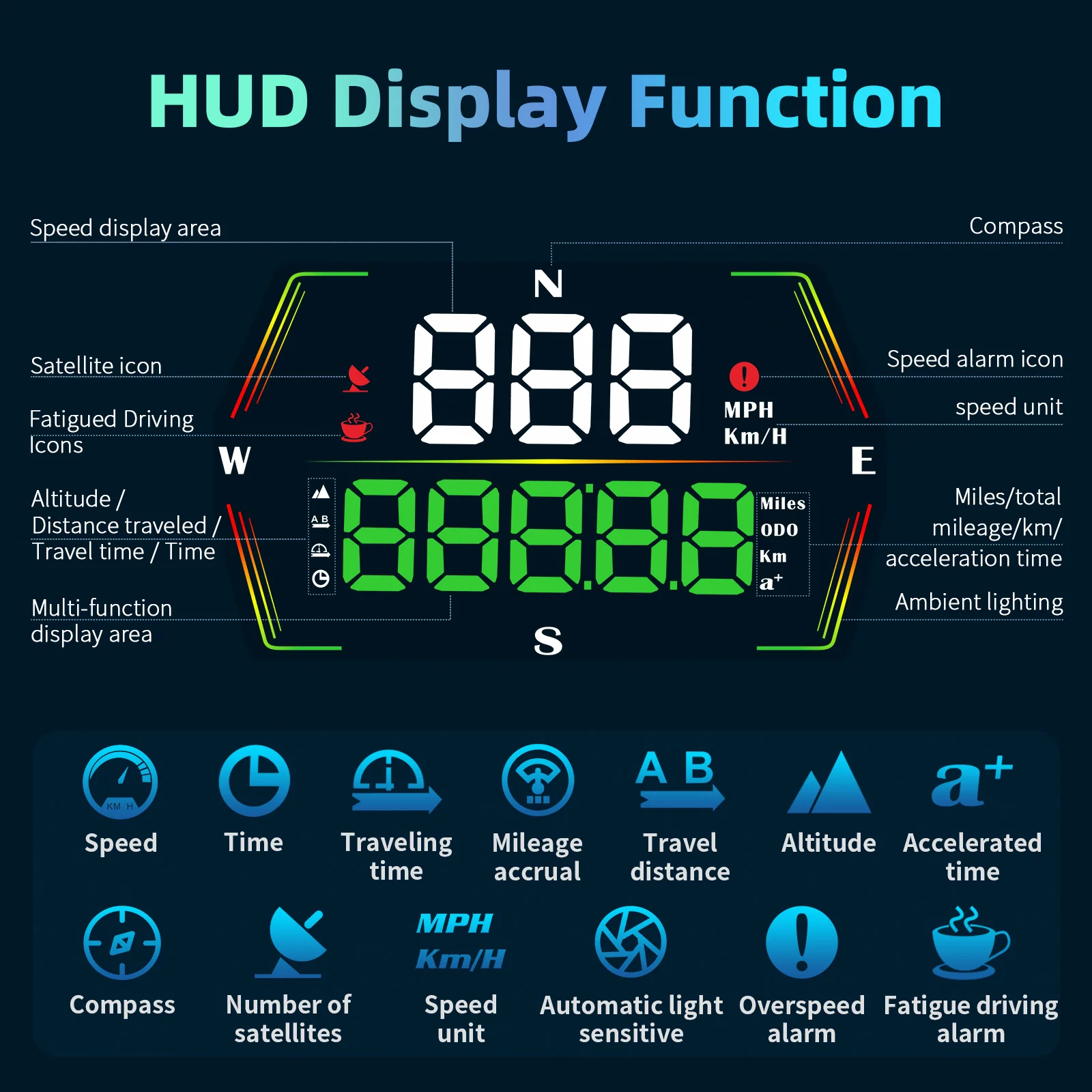 Enhanced Digital GPS Speedometer with Large Display, Compass, Time Display & Overspeed Alarm