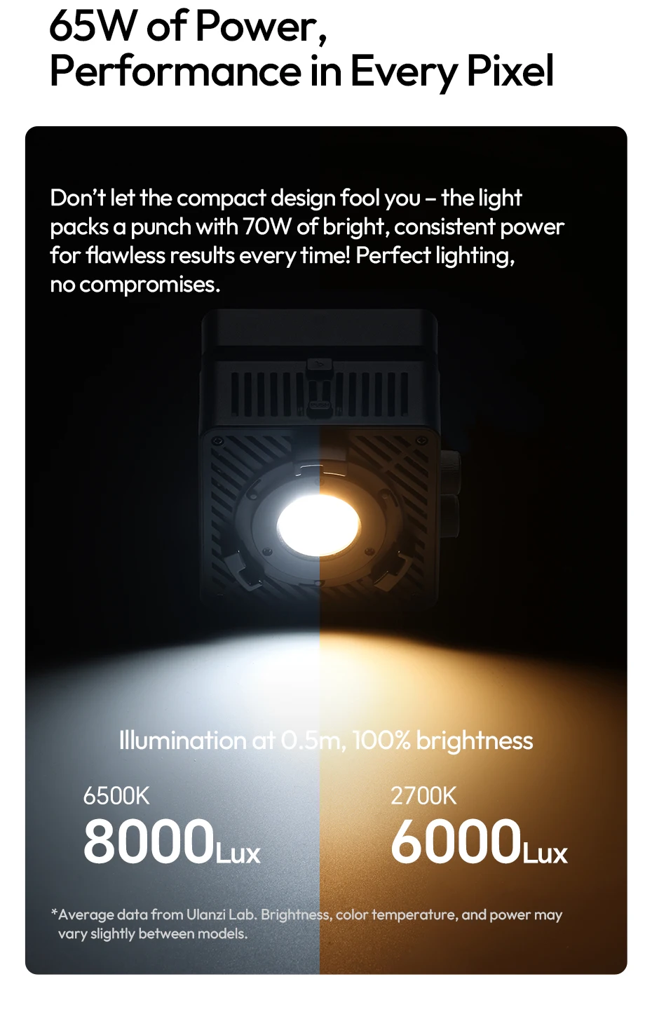 65W Cube Light COB Light 2700-6500K Mini Bowens Mount COB Video Light Support Re