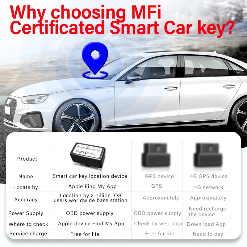 Car Find Location OBD Car tracker for Iphone Ipad New Gps Auto tracker Find My Apple Official App Exactly Locate Your
