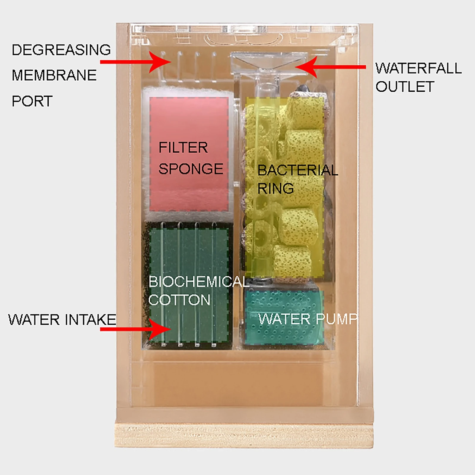 Fish Aquarium Desktop Mini Side Filter Acrylic Ecological Creative Office Micro Fish Tank Fishbowl