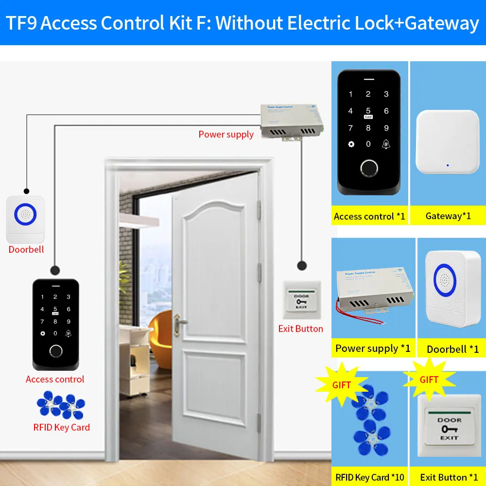 Kit-F TF9-gateway