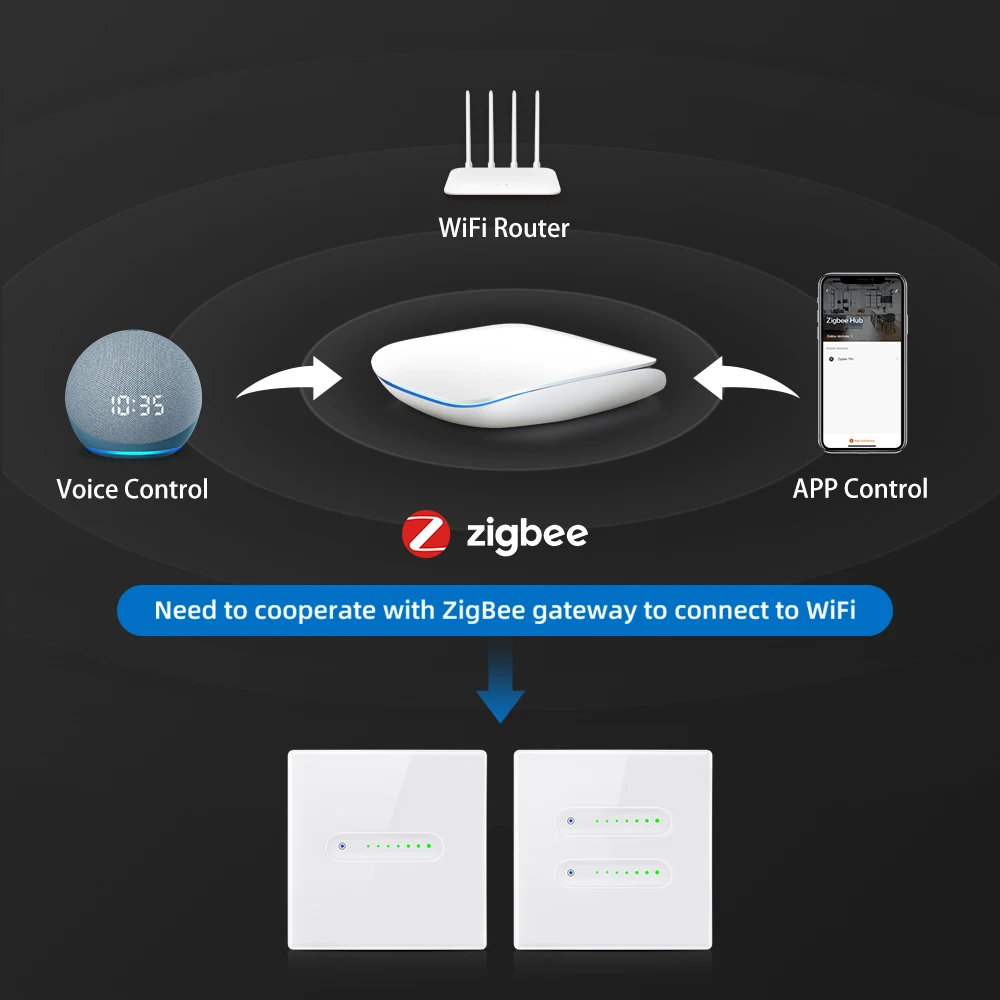 WiFi Smart Dimmer Switch,Groove design with Sliding Indicator Light,Support Brig