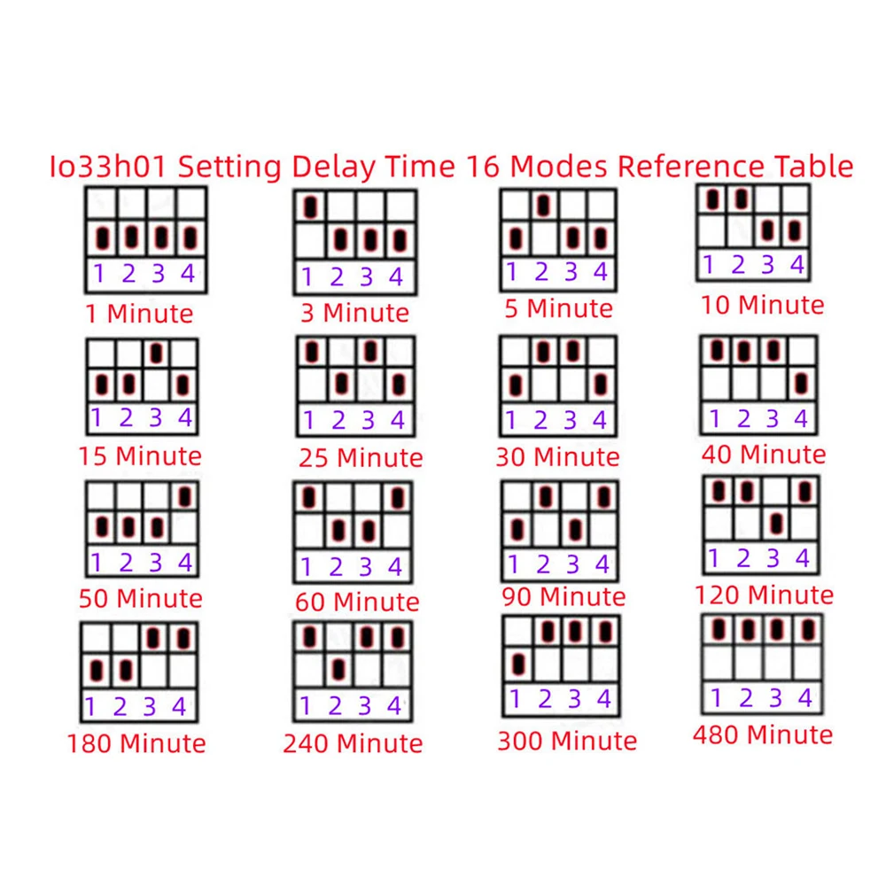 1-480Min Timer Adjustable Disconnect Delay Controller AC 110V 220V Power-ON Delay OFF Relay Switch AC 220V 7A Voltage Output 5