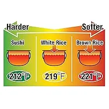 Description Picture 5 of itemNP-NWC10XB 5.5-Cup Pressure Induction Heating Rice Cooker and Warmer (Stainless Black)