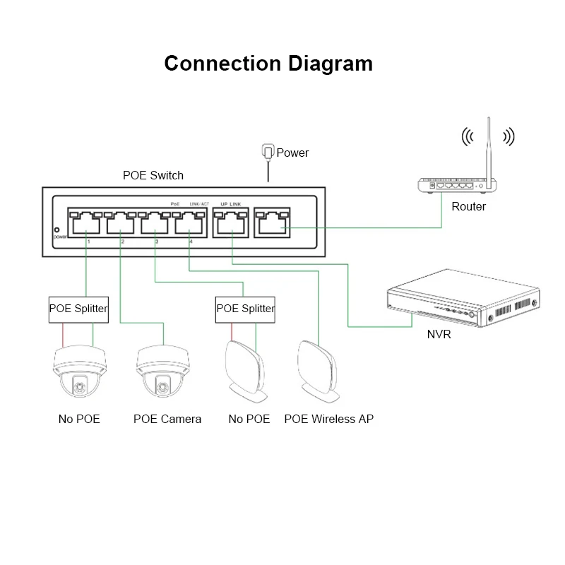 POE Switch Power Supply Dock Network Monitoring 10M100M1000M 4 Port 8 Port Gigabit Fast Ethernet Switch Converter Splitter HUB