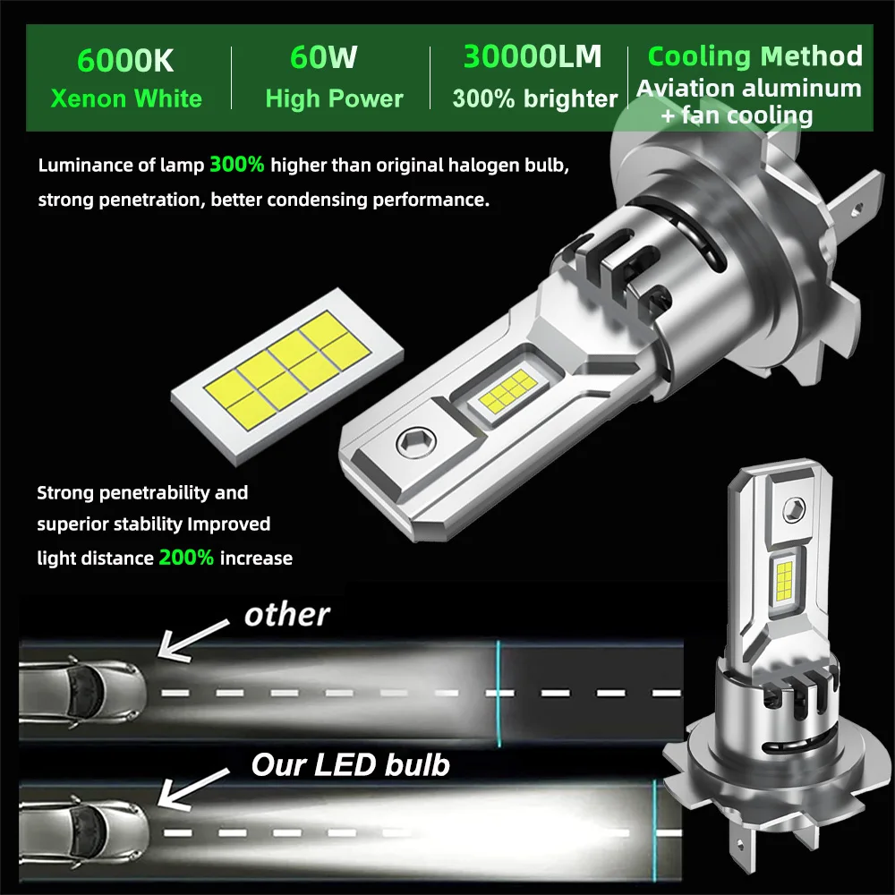 60W H1 H8 H7 H11 LED Headlight Bulbs CANBUS Lights 30000LM H4 9005 HB3 9006 H3 Mini Lamp CSP Wireless Car LED with Fan