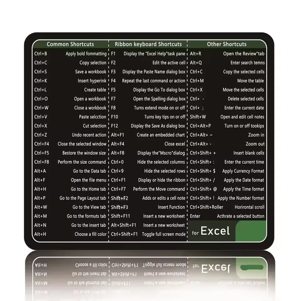 Windows Linux+Word+Excel+Office Shortcut Mouse Pad Oversize Office Accessories Anti-slip Pc Desktop Mat Programmer Mousepad