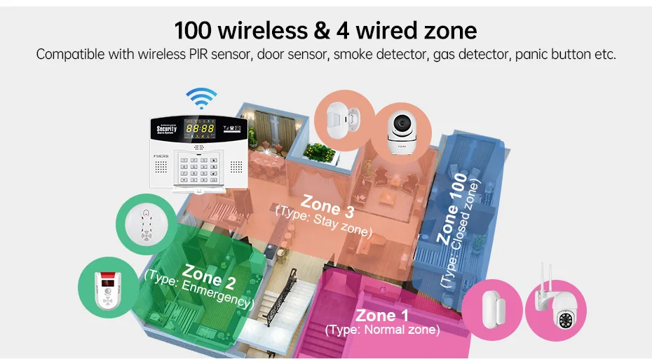 W214 DIY Tuya Smart Alarm System 4G Burglar Alarm Smart Home GSM Alarm System C