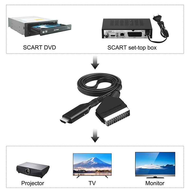 SCART to HDMI-compatible Converter Cable 720P/1080P Switch Video Audio Adapter For Sky Box STB Plug hdmi adapter cable,hdmi cable,ps2 hdmi converter,dp to hdmi adapter,displayport to hdmi adapter,hdtv adapter cable,usb c to hdmi cable,typec to hdmi cable,hdmi adapter,hdtv cable,wii to hdmi converter,hdmi splitter switch,hdmi to vga converter,dp to dvi adapter cable,dp adapter,hdmi audio splitter,hdmi audio extractor,usb c to displayport cable,usb adapter cable
