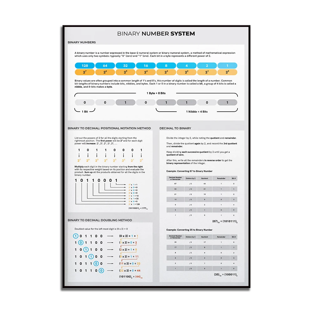 Real number system poster