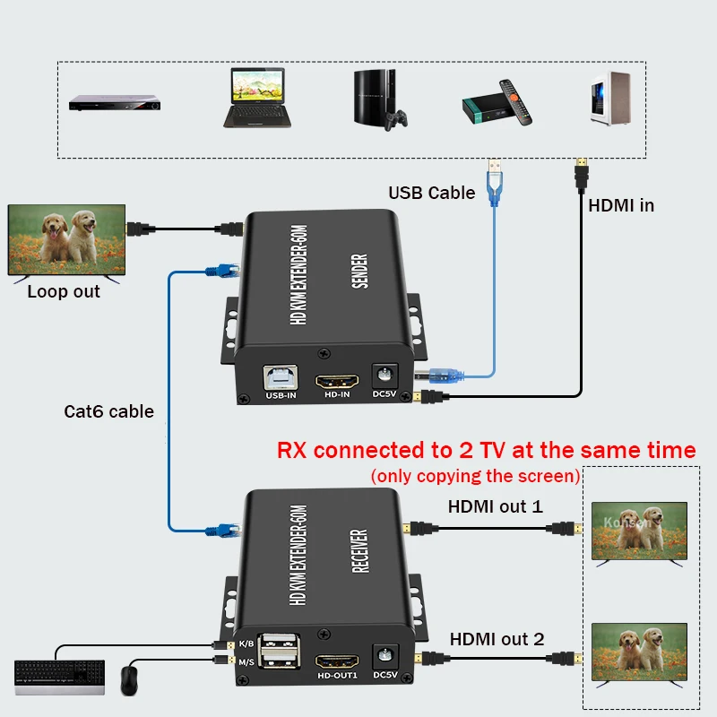 2023 ο HDMI KVM ͽٴ Rj45 Cat6 1080P HDMI USB ͽٴ,  HDMI   2  Ű 콺 