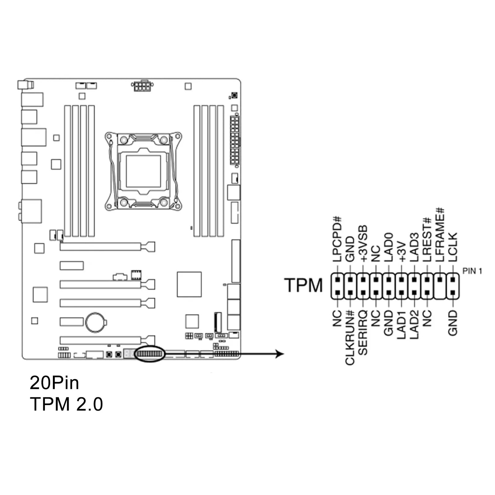 Security Module 20Pin Encryption Security Module Wide Application Standalone Crypto Processor TPM 2.0 for Computer