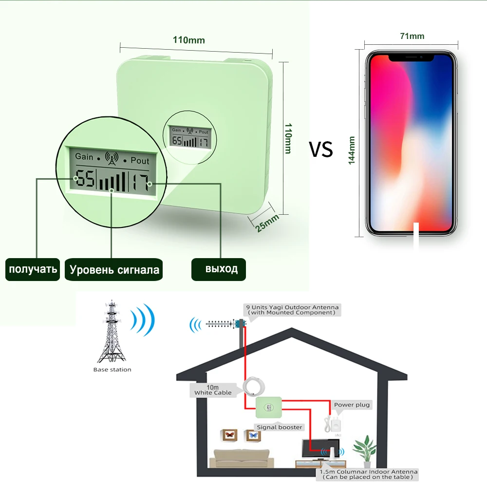 셀룰러 증폭기 WCDMA UMTS b1 2100MHz 3G 4G 모바일 신호 부스터 가정용 커버리지 50제곱미터 단일 주파수
