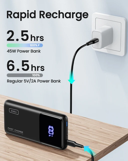 INIU Power Bank 45W 15000mAh Fast Charge USB Type-C Portable Charger Battery Pack For iPhone Samsung iPad MacBook Tablet AirPods, inui power bank - Vimarsana News