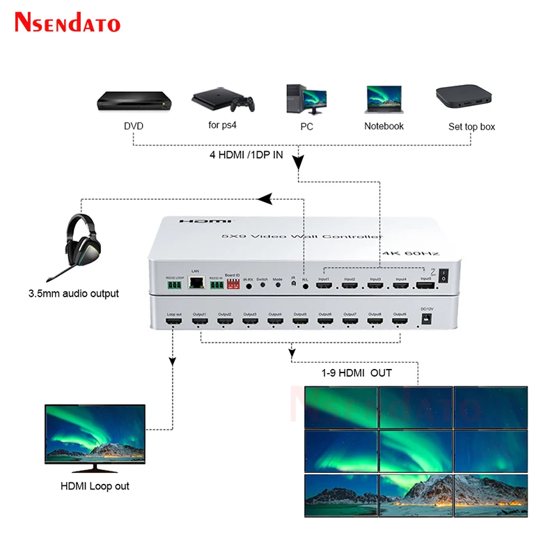 4K 60H 5X9 HDMI Video Wall Controller Processor Splicer 2x2 3x3 1x5 1x6 1x7 1x8 1x9 HDMI TV Video Splicer splitter Switch RS232