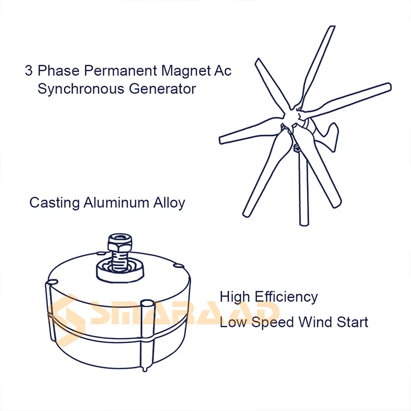 Solar Wind Generator Generators 500W Low Speed 12V 24V 3 Phase Gearless Permanent Magnet AC Alternators for Wind Water Turbine for Home Use