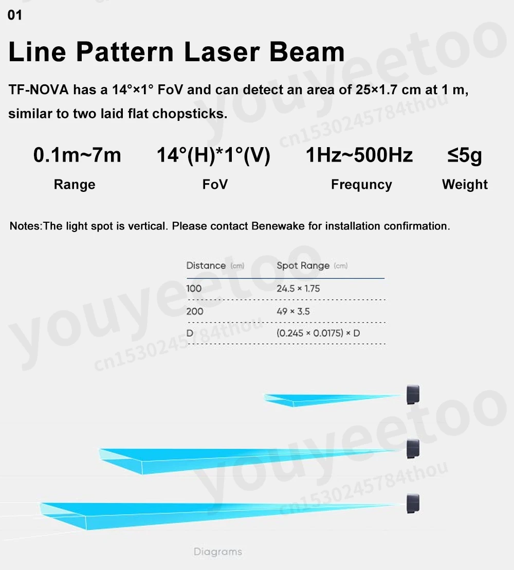 Benewake TF-NOVA LiDAR Line Pattern Laser Beam Range 14M Outdoor and Indoor Stab