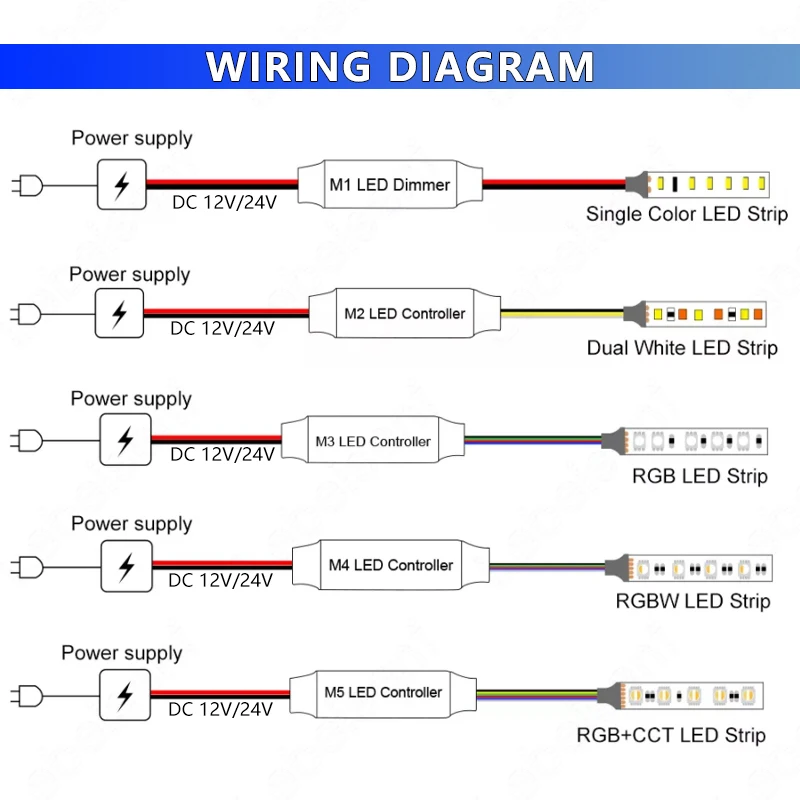 ̴ LED Ʈѷ RF   DC 12V 24V , 1-5 Ch   CCT RGB RGBW RGBWC 5050 2835 COB ÷ 