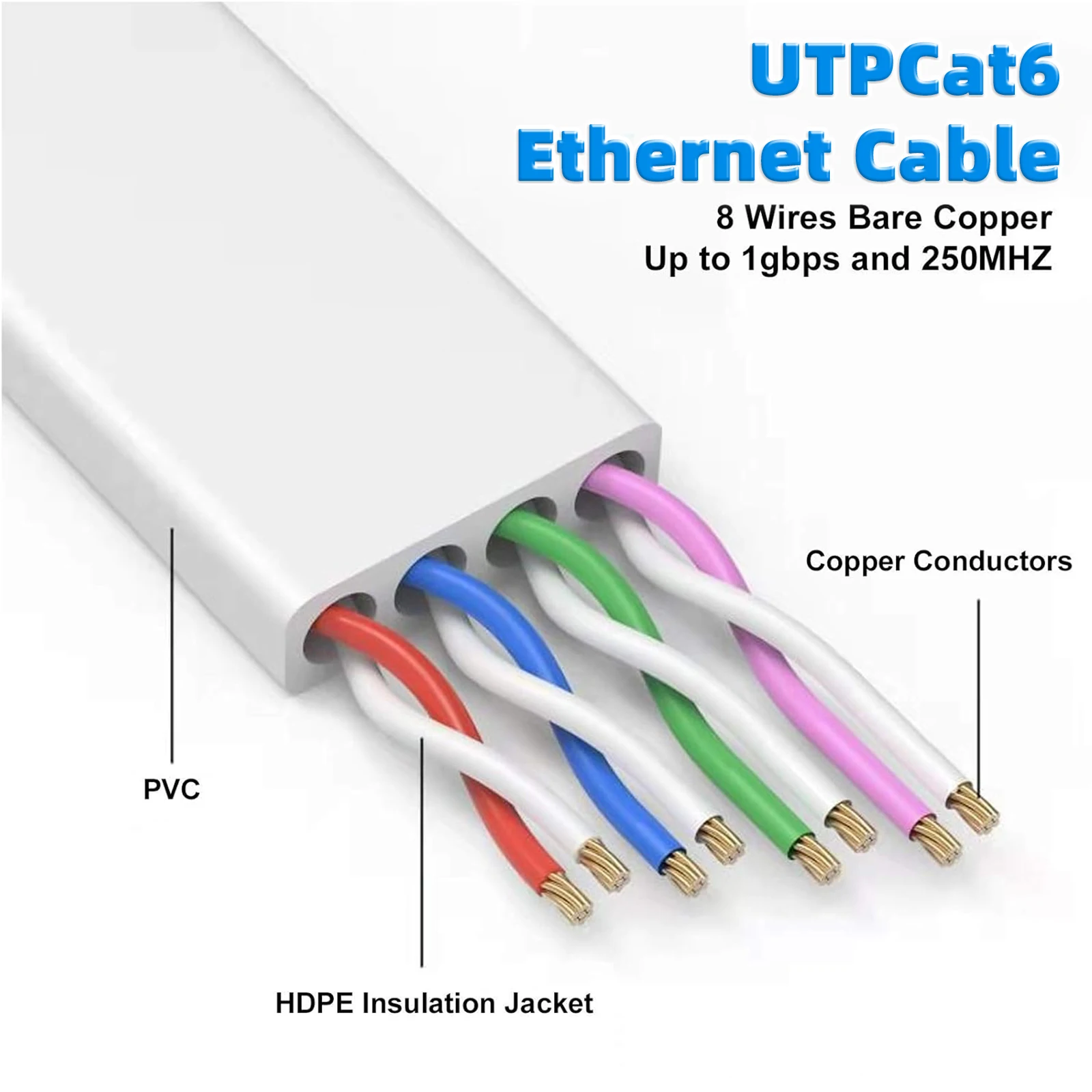Outdoor Ethernet Cable - 23AWG Pure Copper, Waterproof & UV Resistant