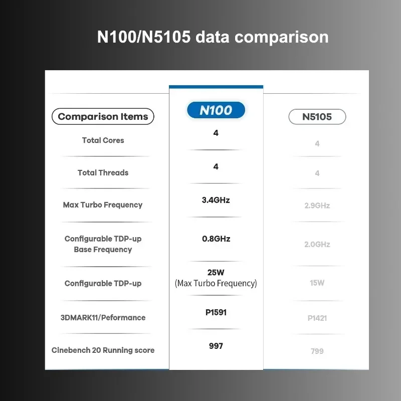 T9 Plus Mini komputer Intel olcha jezioro N100 8GB/16GB DDR5 256/512GB/1TB Windows 11 Pro komputer kieszonkowy podwójny LAN trzy HD-MI pulpit PC