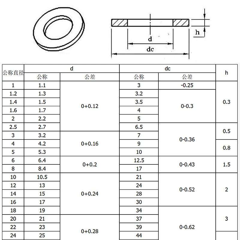 Boat Red Brass Copper Crush Sealing Washer Flat Seal Ring Gasket M3-M30 DIN7603 brass washer