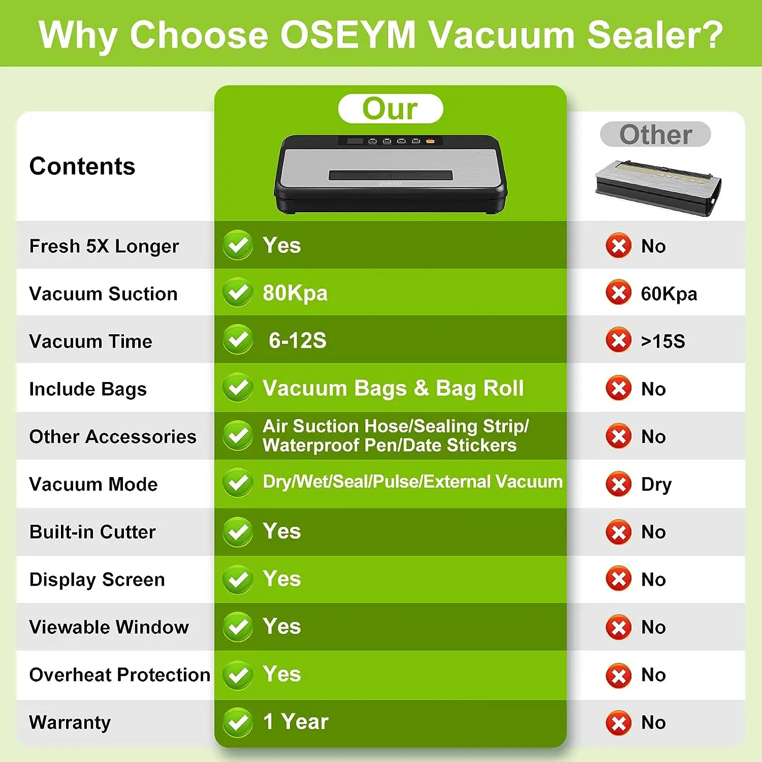 OSEYM Vacuum Sealer Machine, 80Kpa Automatic Food Sealer Machine