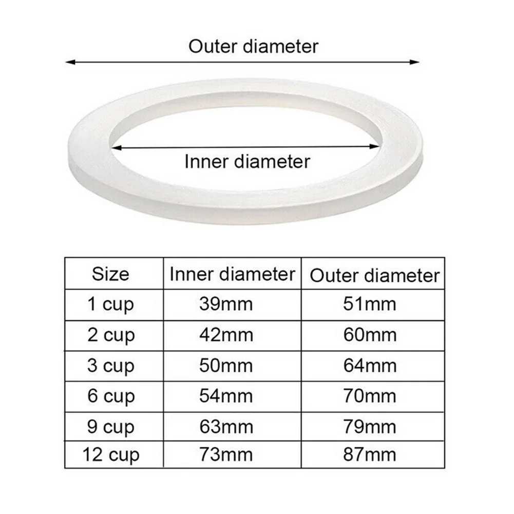 Description Picture 5 of itemReplacement Gasket Seal For Coffee Espresso Moka Stove Pot Top Silicone Rubber For Italian Espresso Aluminum Moka PotCups