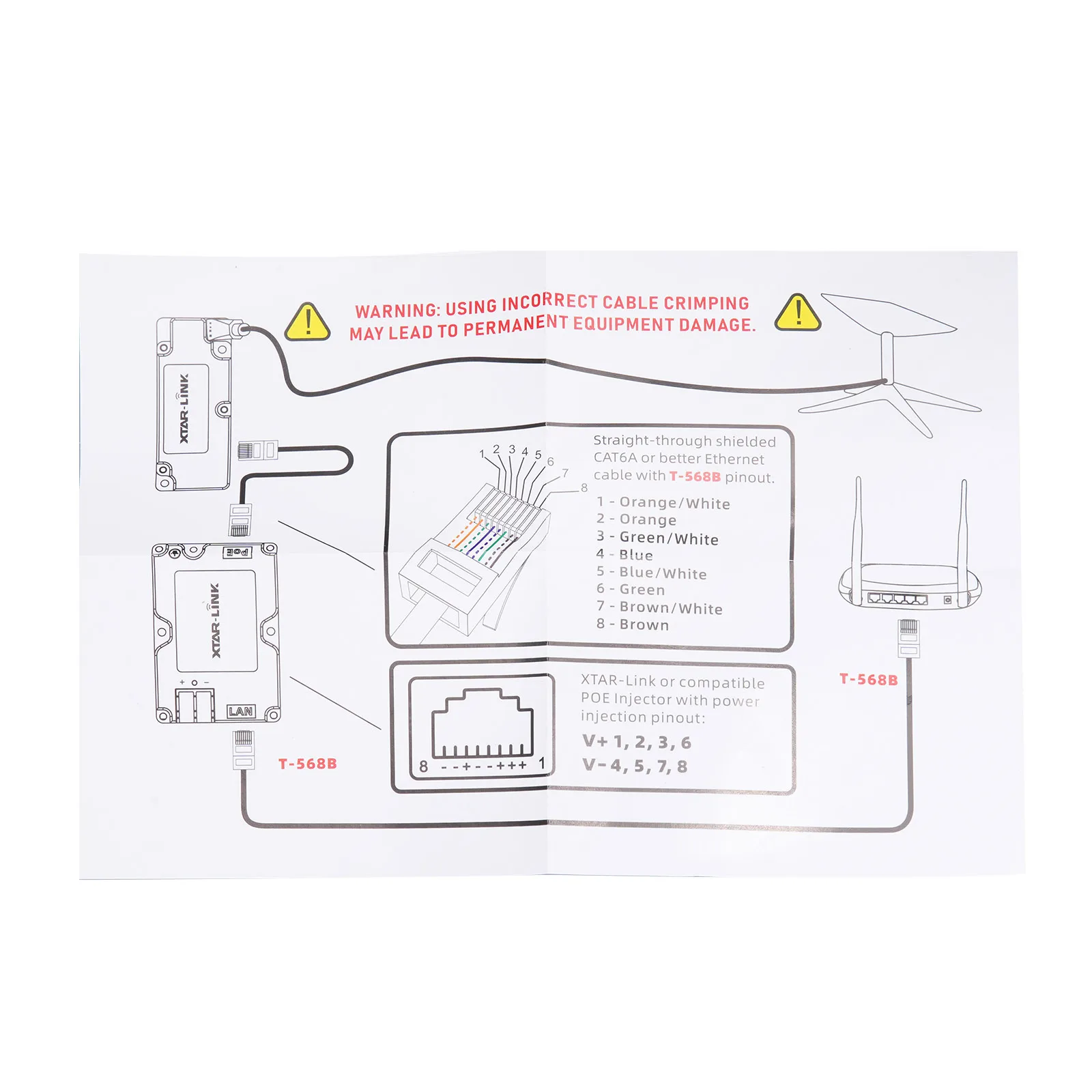 GigE PoE Injector for Security Systems with 48-57V Input