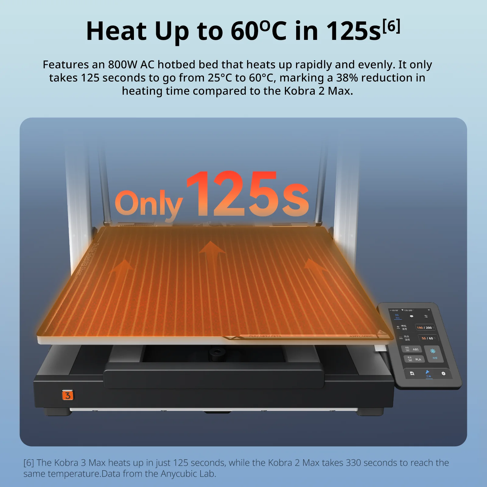 ANYCUBIC Kobra 3 Max 3Dプリンター 最大600mm/sの印刷速度、デュアル