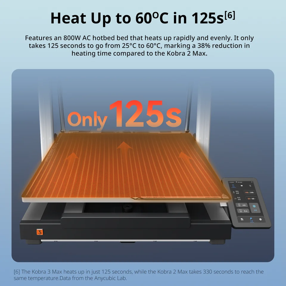 ANYCUBIC Kobra 3 Max 3Dプリンター 最大600mm/sの印刷速度、デュアル