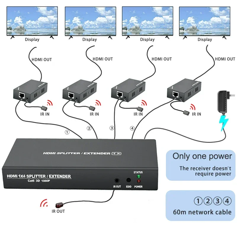 POC IR  HDMI Extender  RJ45 4K HDMI Extender Cat5 60M , 1x1,1x2,1x4,1x7   No Delay and No Compression