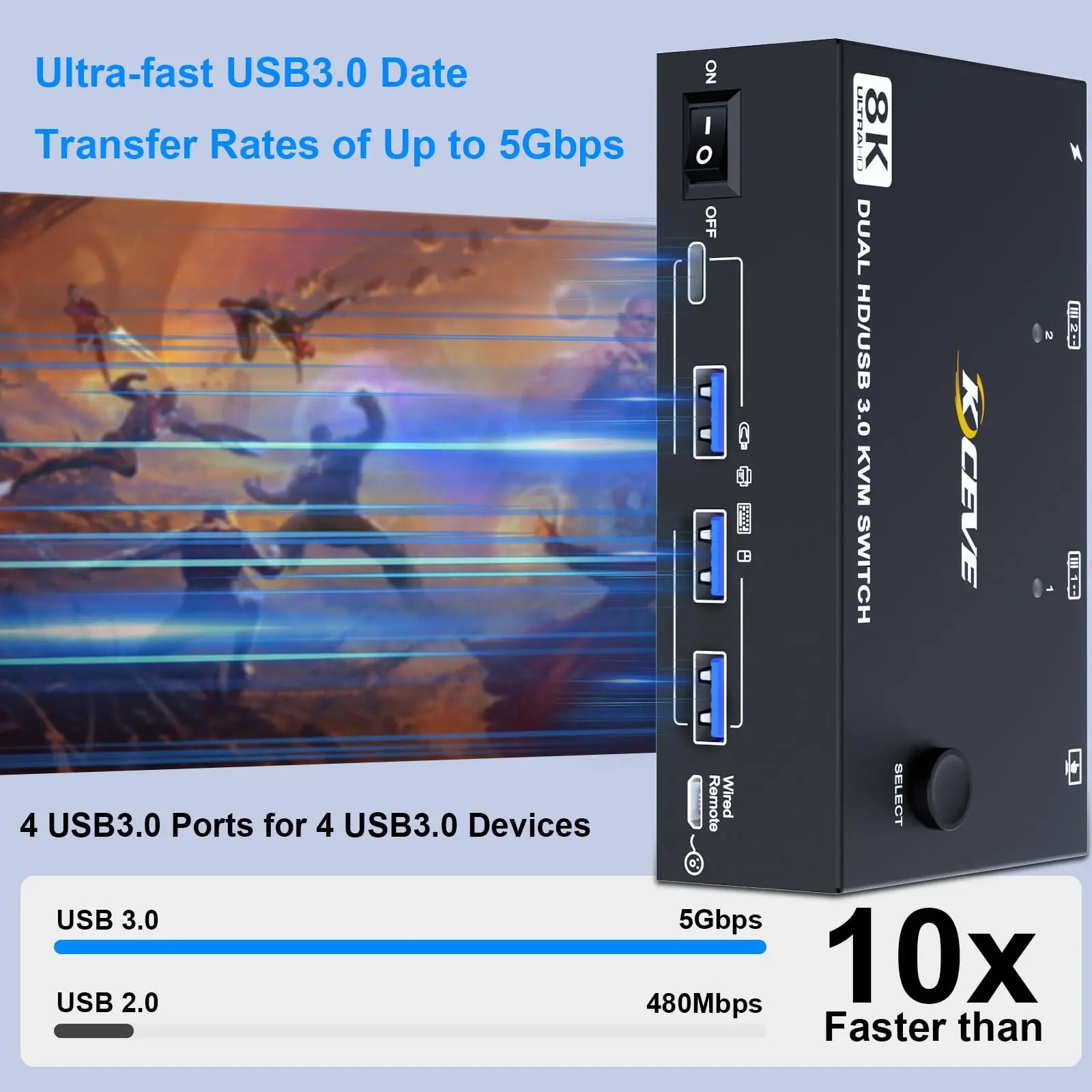  KVM ġ, HDMI 2.1 KVM ġ, ǻ  2 ,  3 , USB 3.0 + 1 USB C ġ, 8K @ 60Hz, 4K @ 120Hz, ǰ