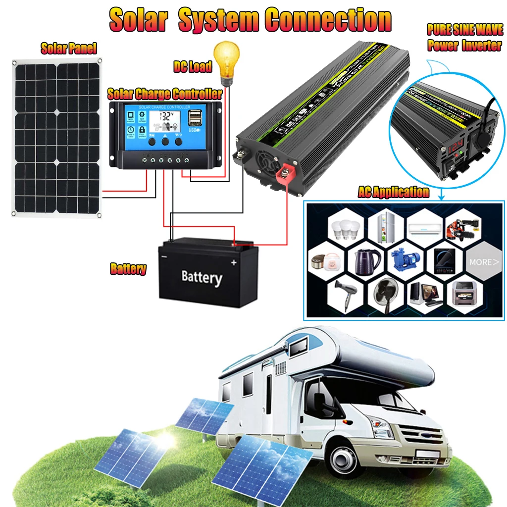 Solar panel power conditioner voltage regulator, plug and play type C  interface 